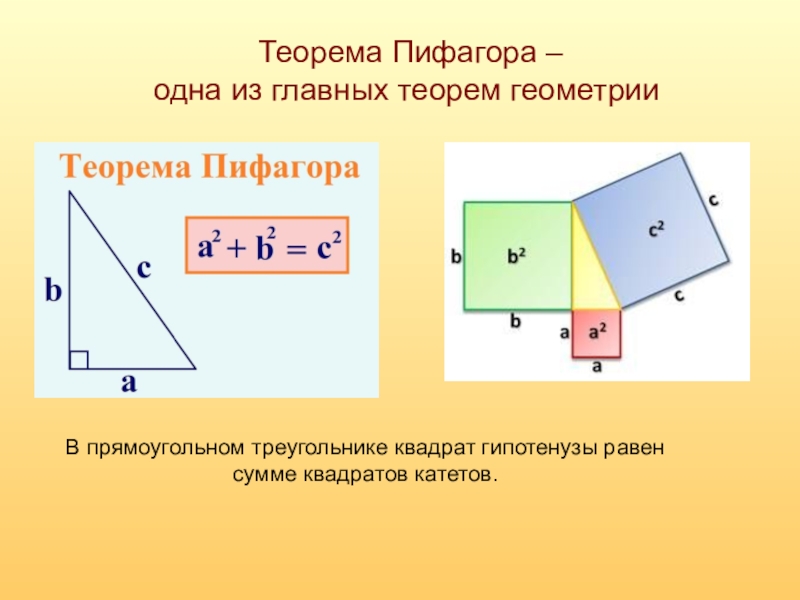 Теорема пифагора числа. Теорема Пифагора квадрат гипотенузы равен сумме квадратов катетов. Теорема Пифагора прямоугольник. Теорема Пифагора сумма квадратов катетов. Квадрат гипотенузы равен сумме квадратов катетов.