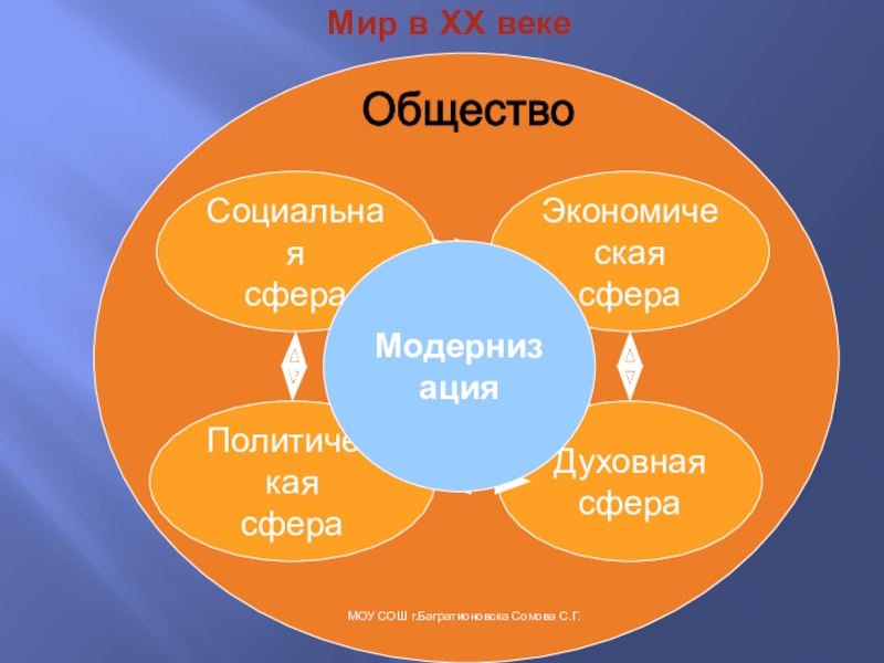 Проект на тему социальная сфера