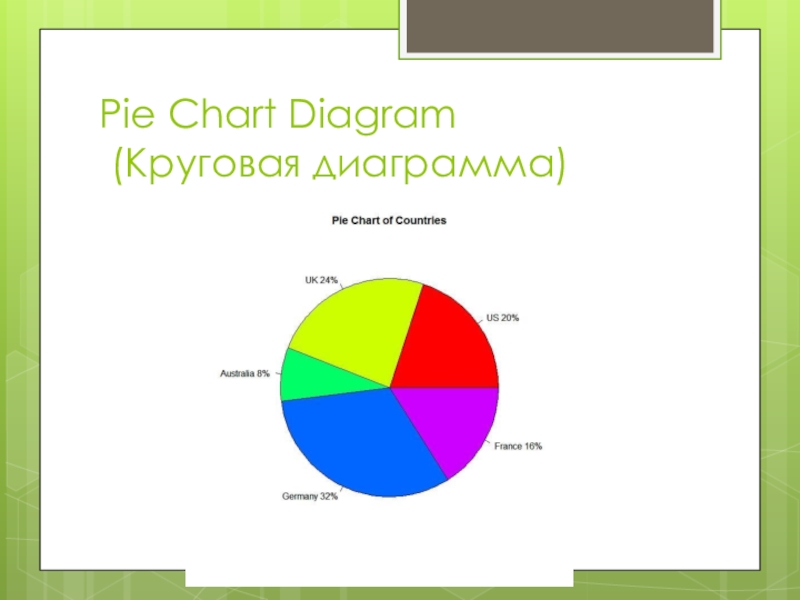 Круговая диаграмма английский
