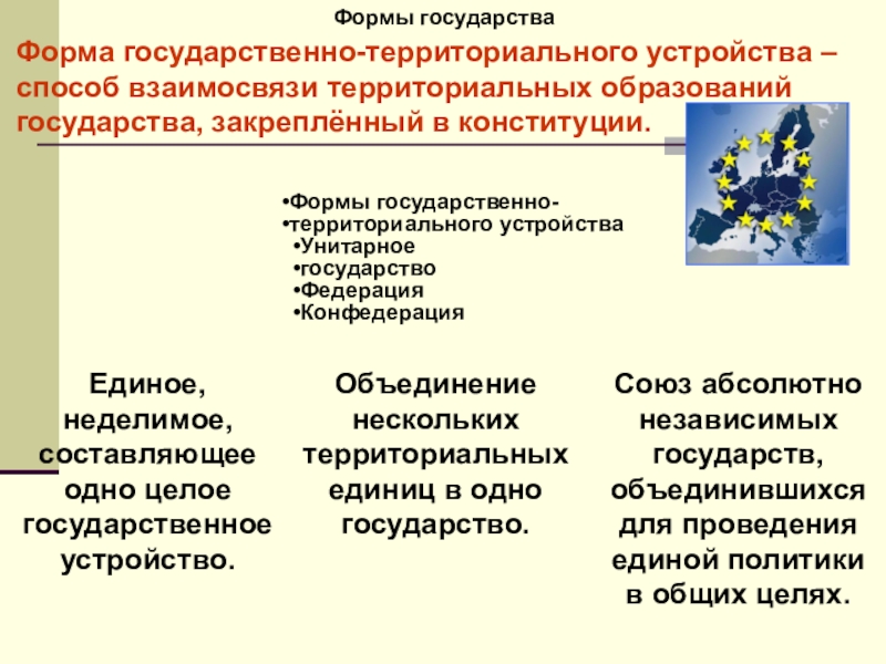 Государственно территориального устройства государства