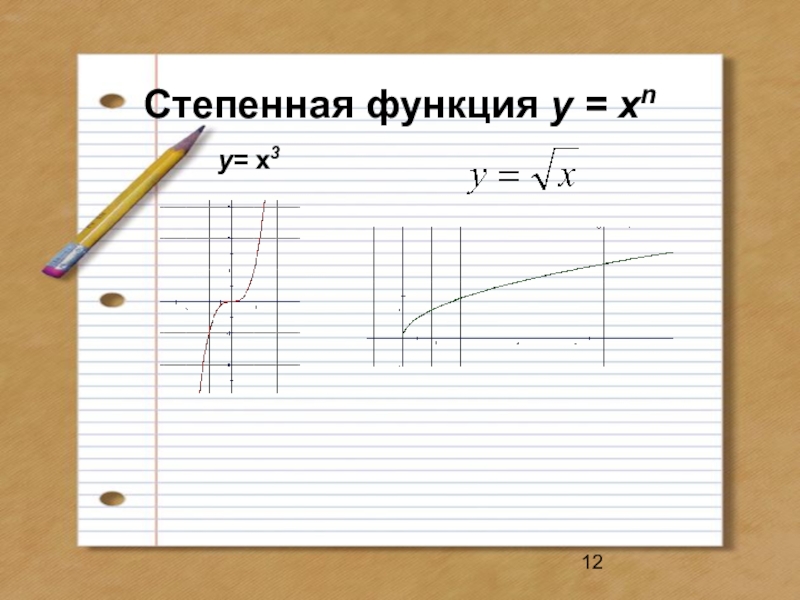 Графики 9 класс. Функция y=x^n. Функция y xn. Степенная функция y xn. Алгебра 9 класс функция y x n.