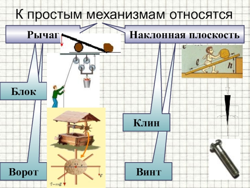 Простые механизмы фото