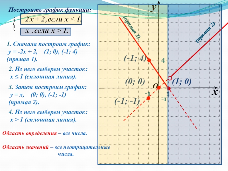 Функция несколькими формулами