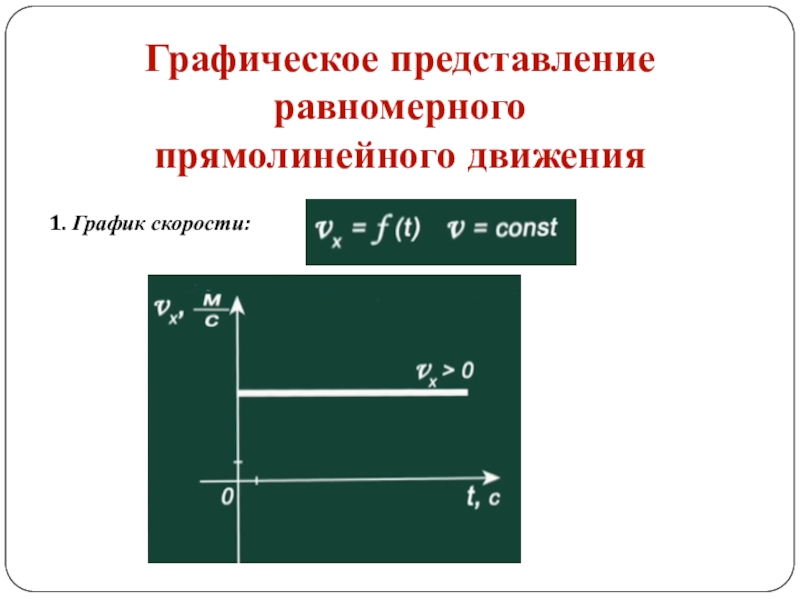 Графическое изображение движения в физике