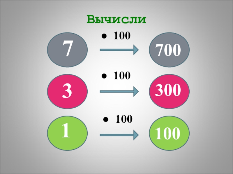 100 ppt. Умножение и деление на 10 и 100. Умножение на 100 и 1000. Деление на 10 и на 100. Умножение на 10 100 1000 3 класс.