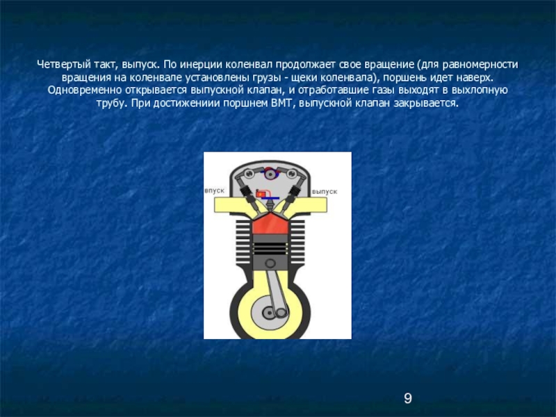 Такт сгорания. Четвертый такт. Такт выпуска ДВС. IV такт выпуск. 4 Такт выпуск ДВС.