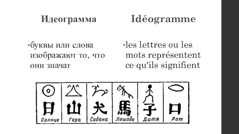 Идеографическое письмо картинки