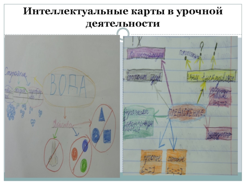 Интеллектуальная карта ууд