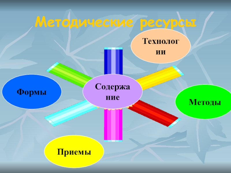 Методические ресурсы. Методические ресурсы урока это. Ресурсы урока по ФГОС. Что относится к методическим ресурсам урока?. Методические ресурсы в начальной школе.