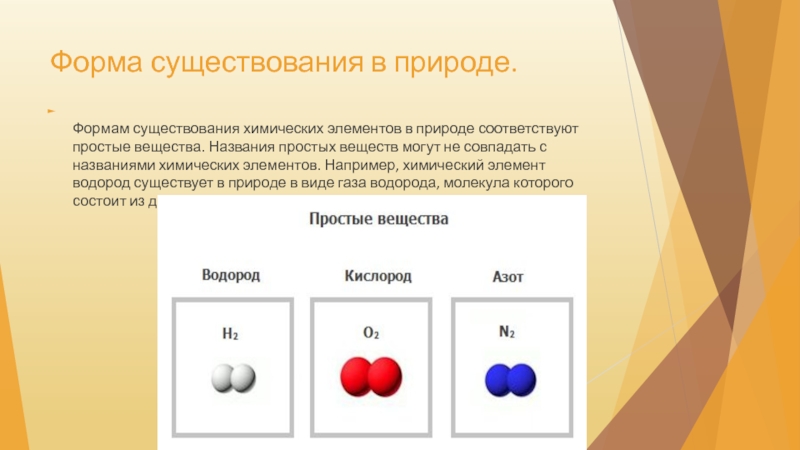 Формы существования химических элементов