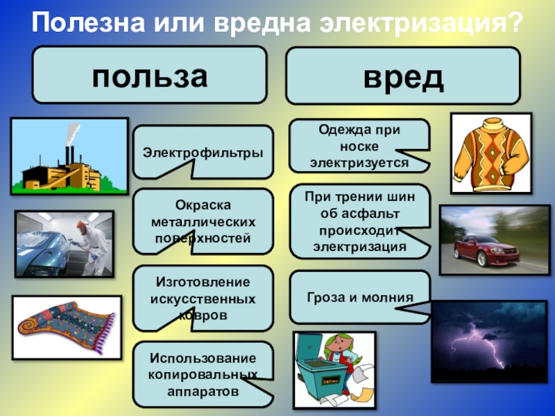 Электризация презентация 8 класс. Польза и вред электризации. Электризация полезная и вредная. Электризация полезная и вредная примеры. Таблица электризация полезная вредная.