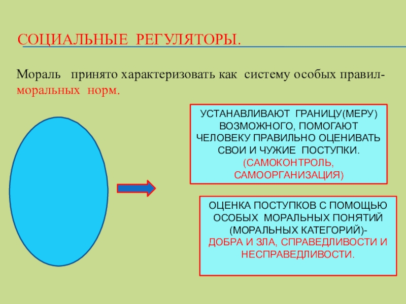 План право и мораль как соц регуляторы