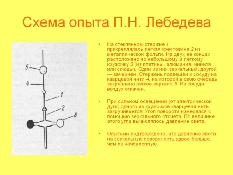 Т опыт. Экспериментальное исследование давления света (опыты Лебедева);. Световое давление (опыты п.н.Лебедева).. – Эксперимент п.н. Лебедева. Опыт Лебедева давление света кратко.