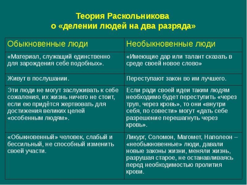 Презентация раскольников и порфирий петрович анализ 3 х встреч таблица