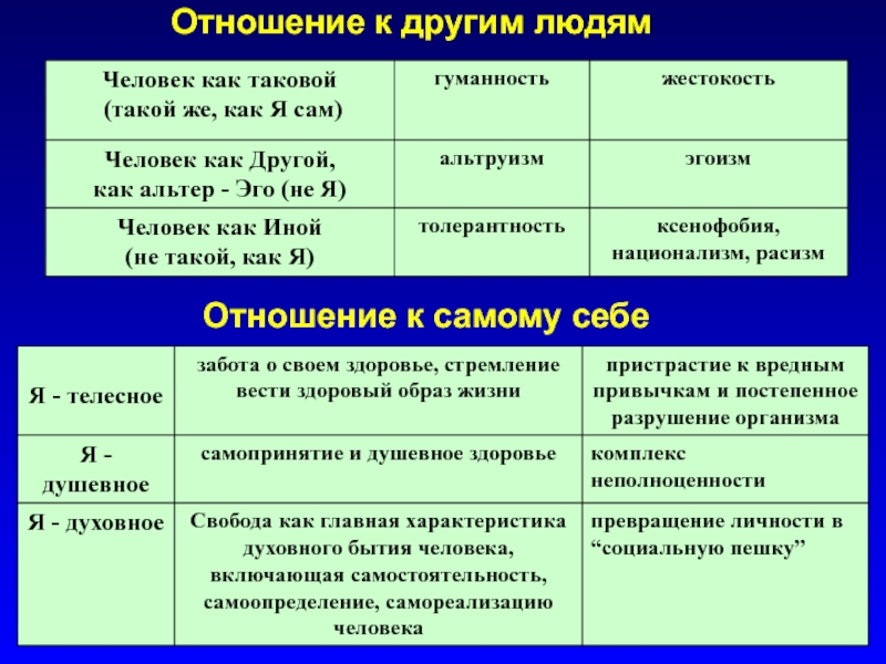 Презентация на тему мое отношение к людям