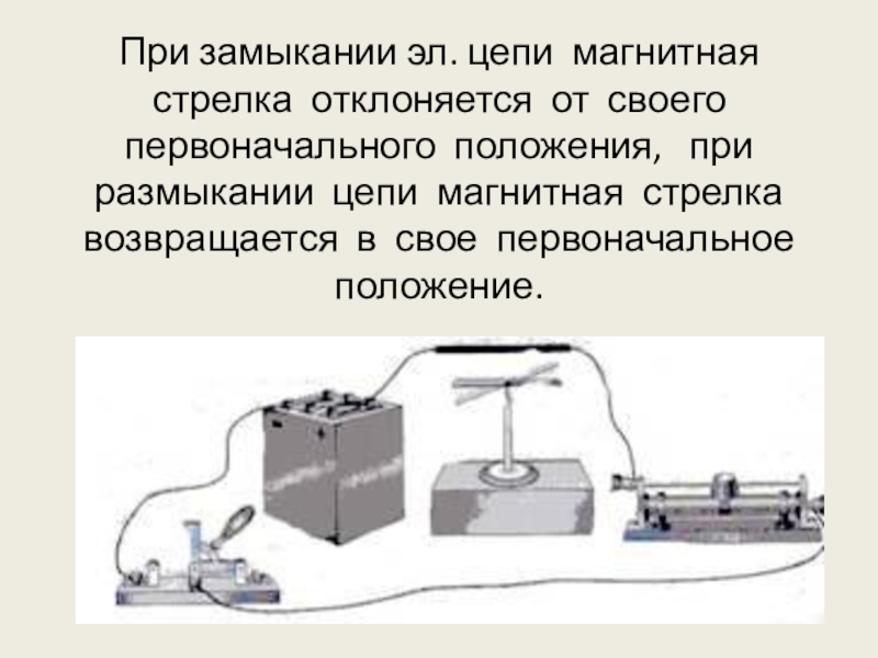 Замыкание цепи рисунок. При замыкании электрической цепи магнитная. При замкнутой электрической цепи магнитная стрелка отклоняется. Стрелки при замыкании электрической цепи. Цепи, при замыкании ключа в которых проводник придёт в движение.