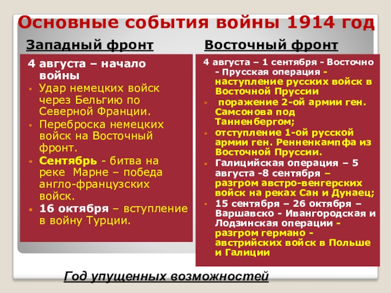 События на восточном фронте 1914. Западный фронт фронт 1914 события. Главные события 1914 года. Основные события войны 1914. Основные события на Западном фронте.