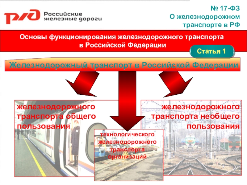 Инфраструктура железнодорожного транспорта презентация