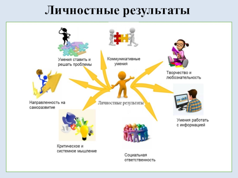 Человек в 21 веке презентация