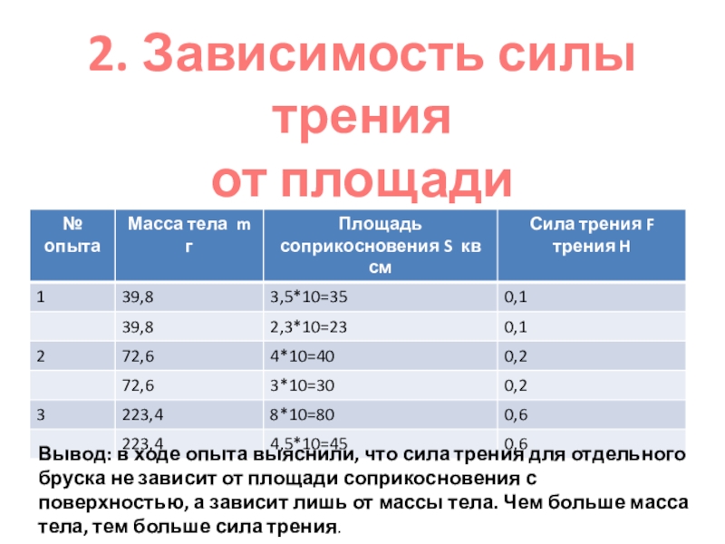 Зависимость силы трения от массы