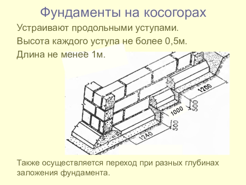 Презентация на тему фундаменты неглубокого заложения