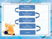 Презентация к уроку алгебра. Решение показательных уравнений и неравенств.