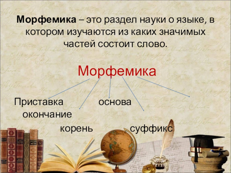 Тема морфемика орфография. Морфемика это наука. Морфемика это раздел науки. Раздел науки в котором изучается состоит слово. Морфемика это разделы науки о языке в котором изучаются.