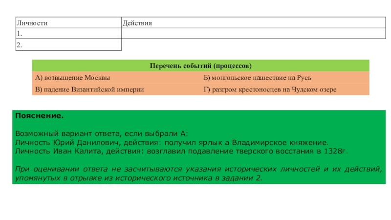 Выберите событие. Историческое событие (процесс) из перечня ответ. Выберите одно событие процесс из перечня а затем выполните задания 4-7. Укажите 1 любое действие каждой из этих личностей. Выбери одно событие из перечня а затем выполни задания 4-7 ответы.