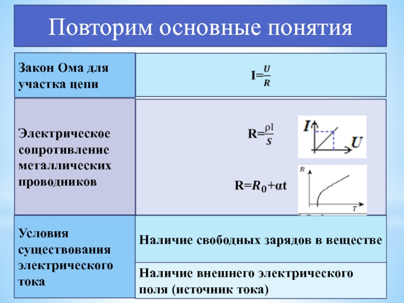 Презентация по теме электродвижущая сила закон ома для полной цепи 10 класс