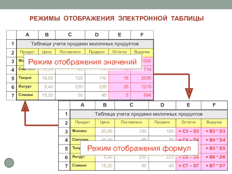 Режим отображения