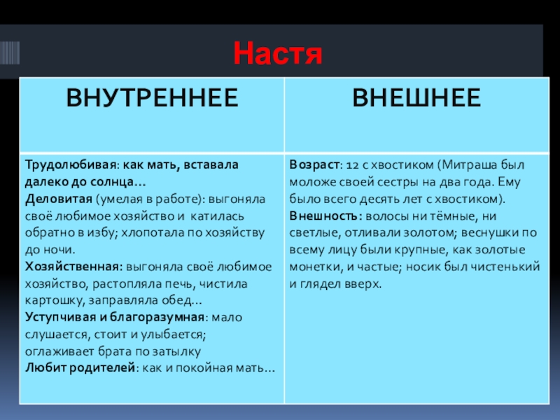 Митраша и настя рисунок