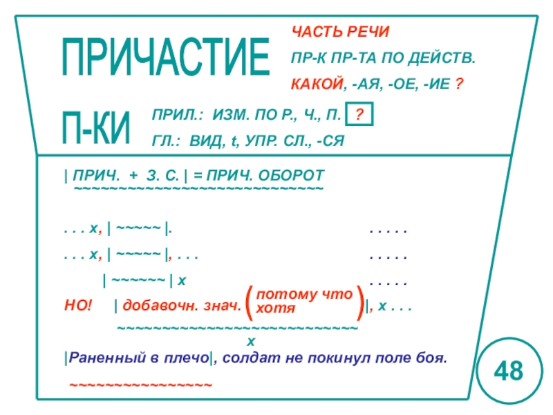 Опорные схемы по русскому языку