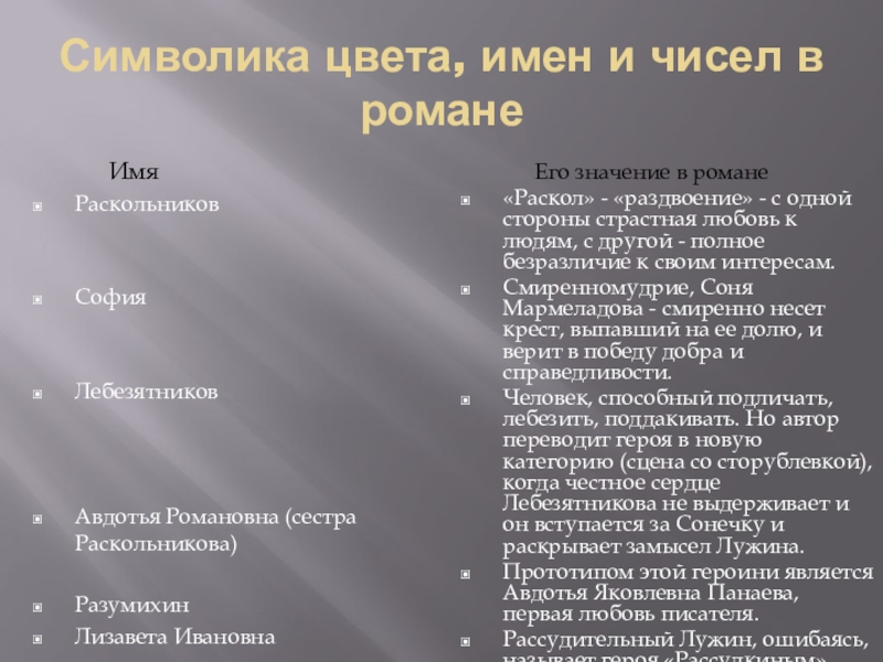 Имен и наказание. Разумихин двойник Раскольникова. Сходства Разумихина и Раскольникова. Сходство Лебезятникова и Раскольникова. Значение Раскольникова в романе.