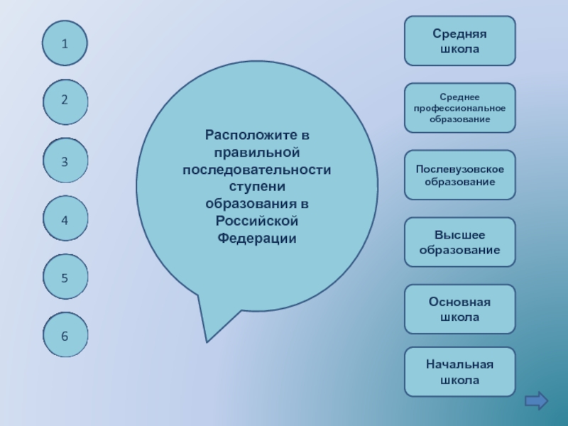 Программа основного образования по обществознанию. Ступени образования Обществознание. Расположение ступени образования в правильной последовательности.