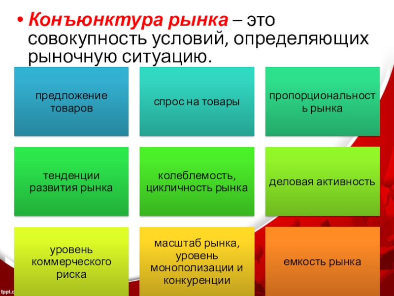 Совокупность условий определяющих