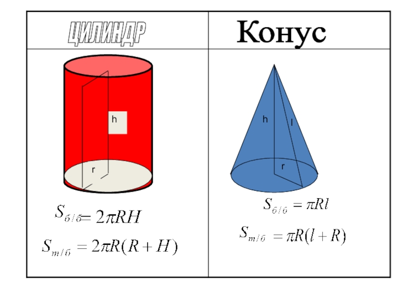 Боковая поверхность конуса и цилиндра. Площадь поверхности цилиндра и конуса. Объем цилиндра и конуса. Призмы. Пирамиды, цилиндры и конусы, формулы. L И H Конкс и уилиндр.