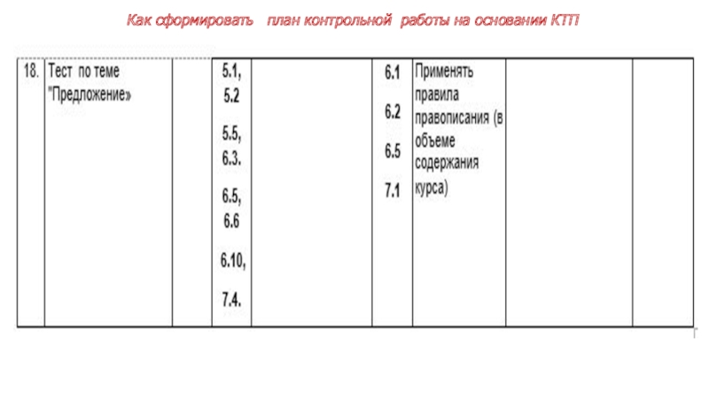 План контрольной работы. План работы для контрольной работы. План контрольной работы пример. План работы в контрольной работе образец.