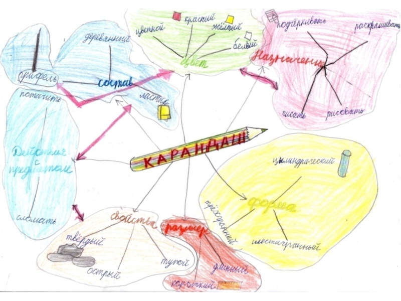 Интеллект карта школа