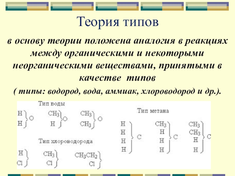 Теория типов. Теория типов в химии. В основу теории положена аналогия в реакциях. Теория типов в химии кратко.