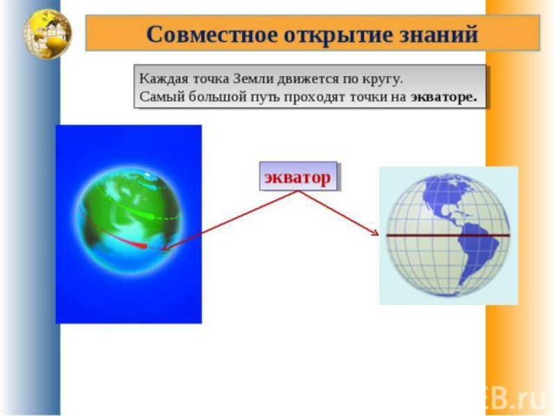 Окружающий мир 2 класс глобус презентация