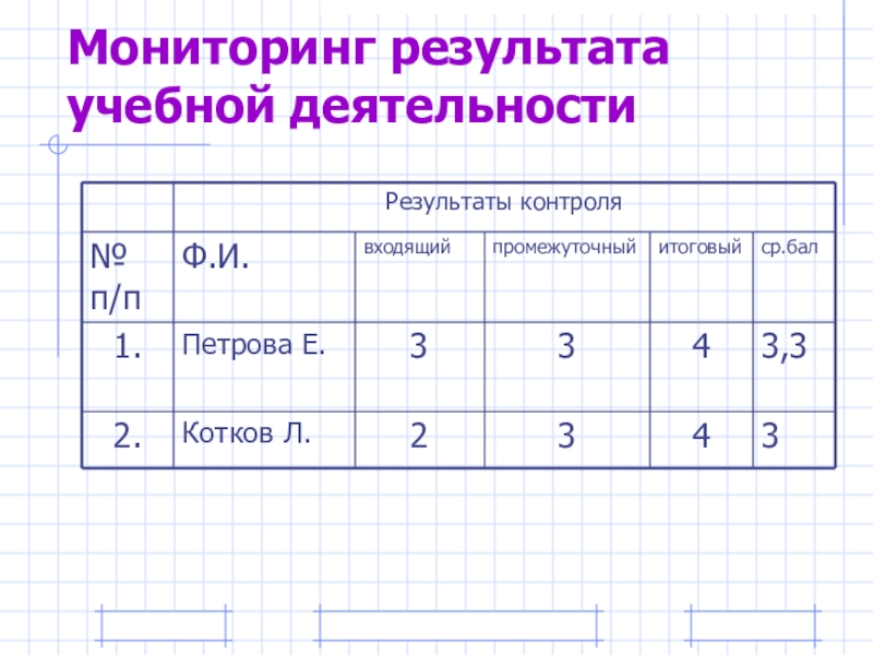 Результат учебной деятельности