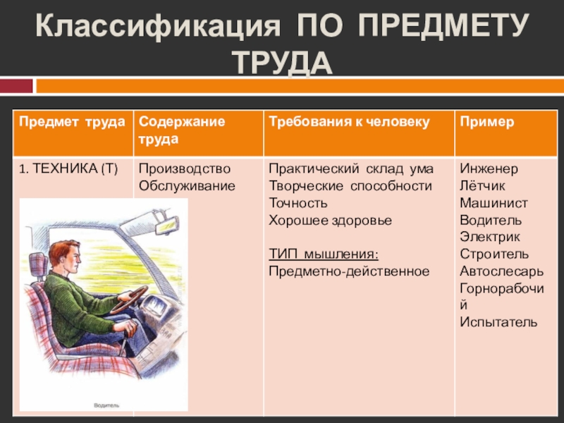 Классификация профессий 9 класс технология презентация