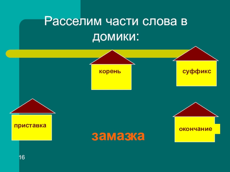 4 части презентации. Домики приставка корень суффикс окончание. Части речи приставка корень суффикс окончание. Домик суффикс. Рассели слова в домики.