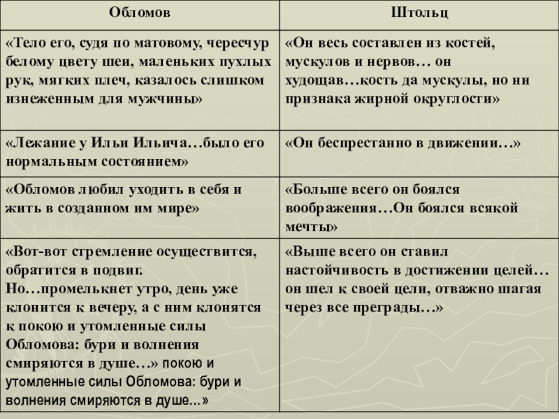 Обломов рисует штольцу свой идеал семейной