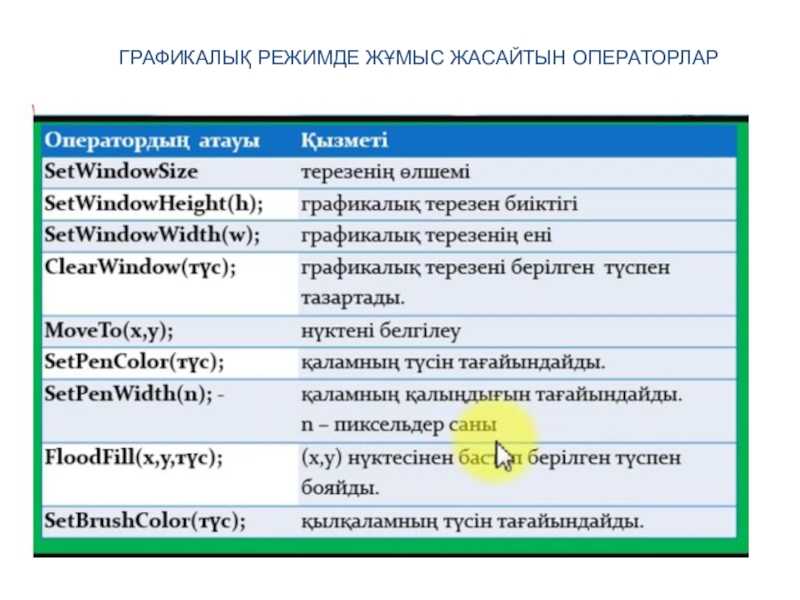 Презентация жасайтын программа