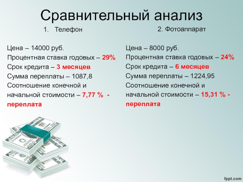 Анализ телефона. Стоимость кредита презентация. Сравнительный анализ материалов. Срок кредита. Сравнительный анализ упаковок сока.