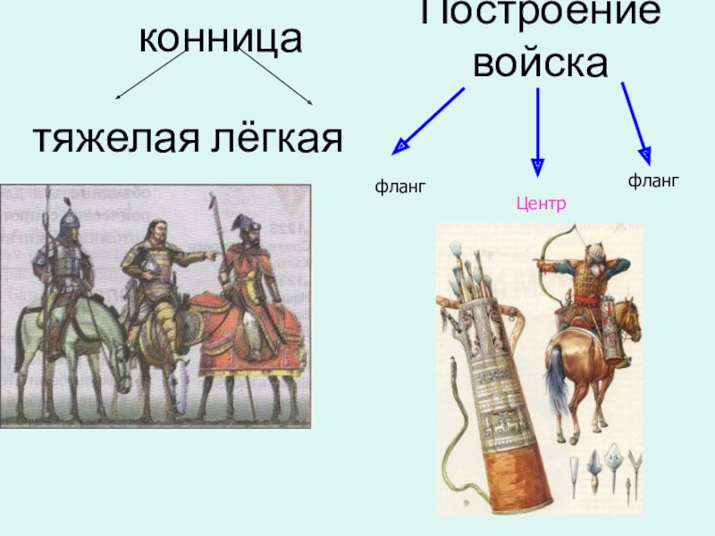 Во владениях великого хана презентация 6 класс