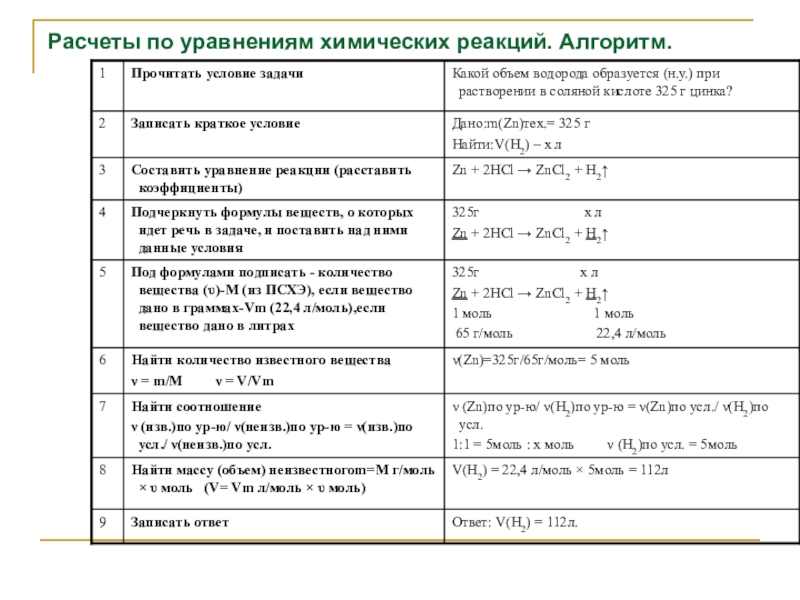 Задачи по уравнениям химических реакций