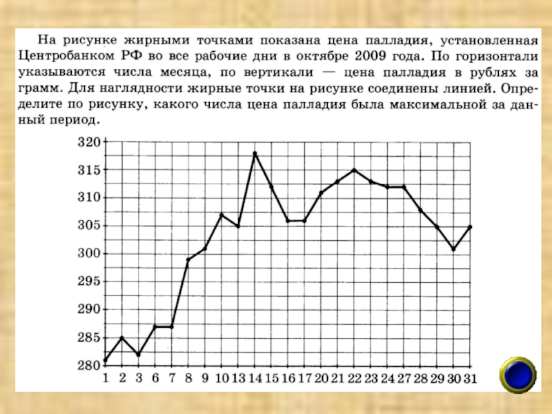 На рисунке жирными точками показан курс доллара установленный центробанком с 22 сентября по 22 ок