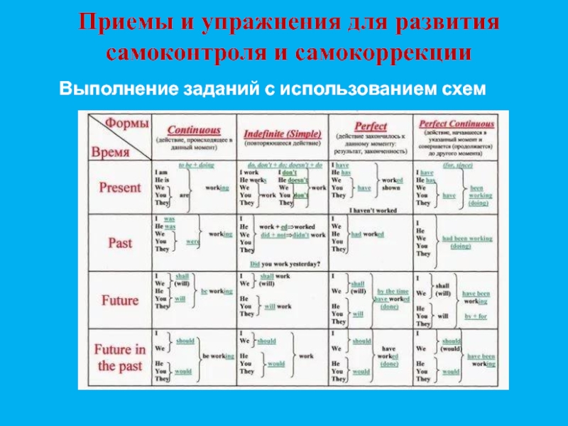 Обоснуйте важность навыков самоконтроля для формирования личности